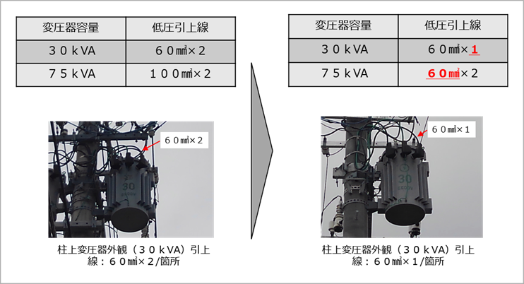 柱上変圧器取替工事の効率化