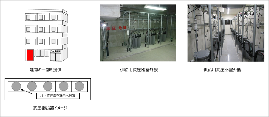 供給用変圧器室の点検周期見直し