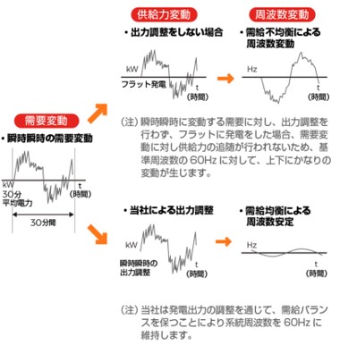 アンシラリーサービス