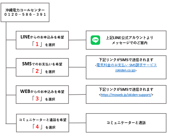 ガイダンス