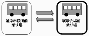 ルート①　浦添市役所 ⇔ 展示会場