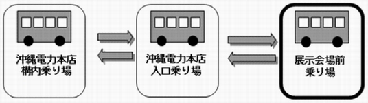 ルート②　沖縄電力本店(構内・入口)バス停　⇔　展示会場