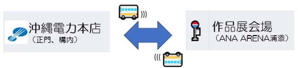 無料シャトルバスの運行について