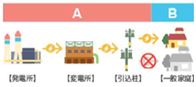 お客さまの声にお応えするために