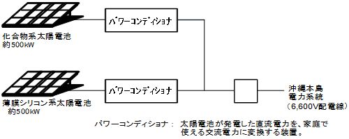 安部メガソーラー実証研究設備