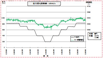 出力変化率制御グラフ