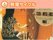 写真 4 発電サイクル