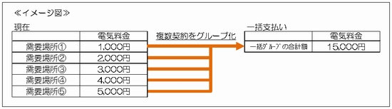 イメージ図