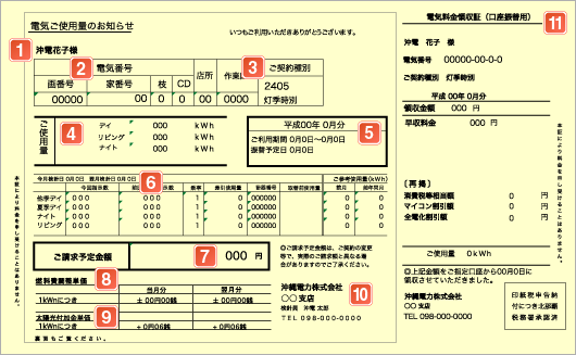 図 電気ご使用量のお知らせ