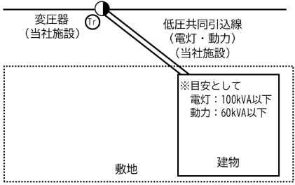 低圧共同引込線