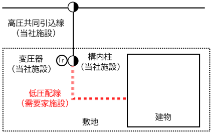 高圧共同引込線（構内柱方式）