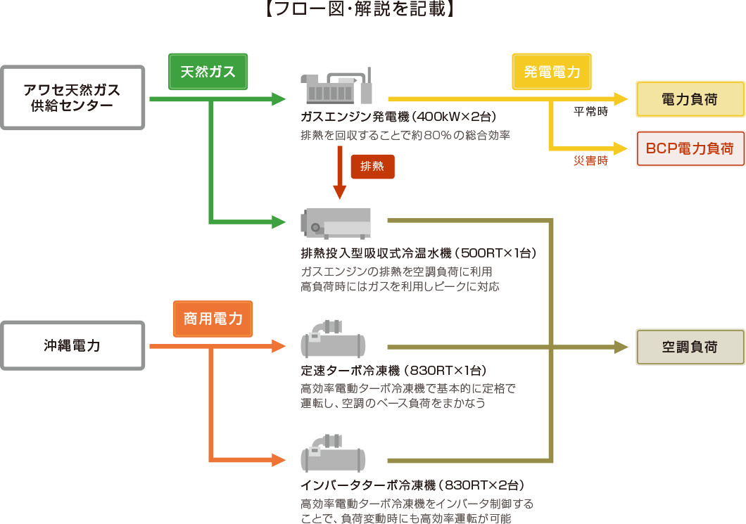 導入事例