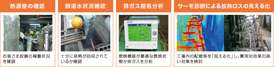 設備の稼働状況調査