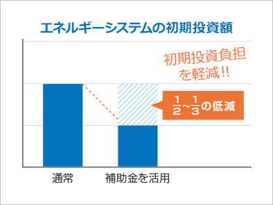 補助金を活用した初期投資低減