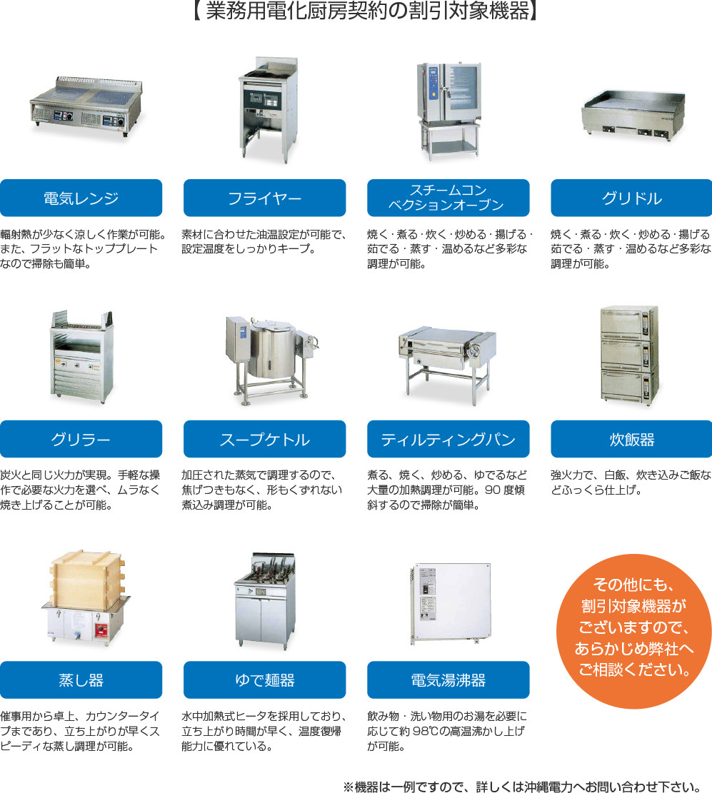 業務用電化厨房契約の割引対象機器