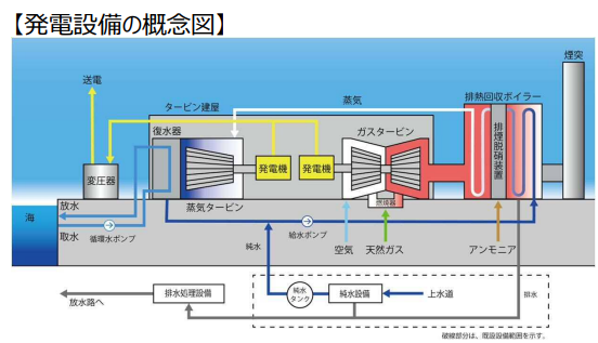 発電設備の概念図