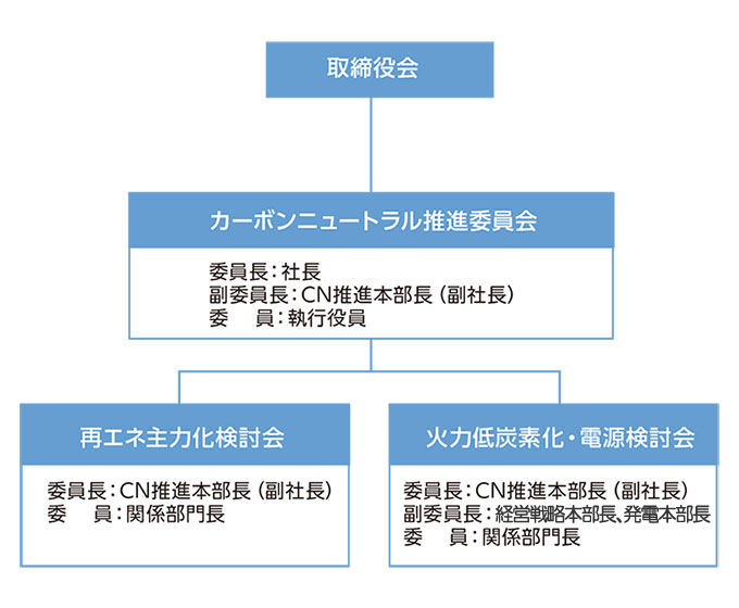 取締役の図