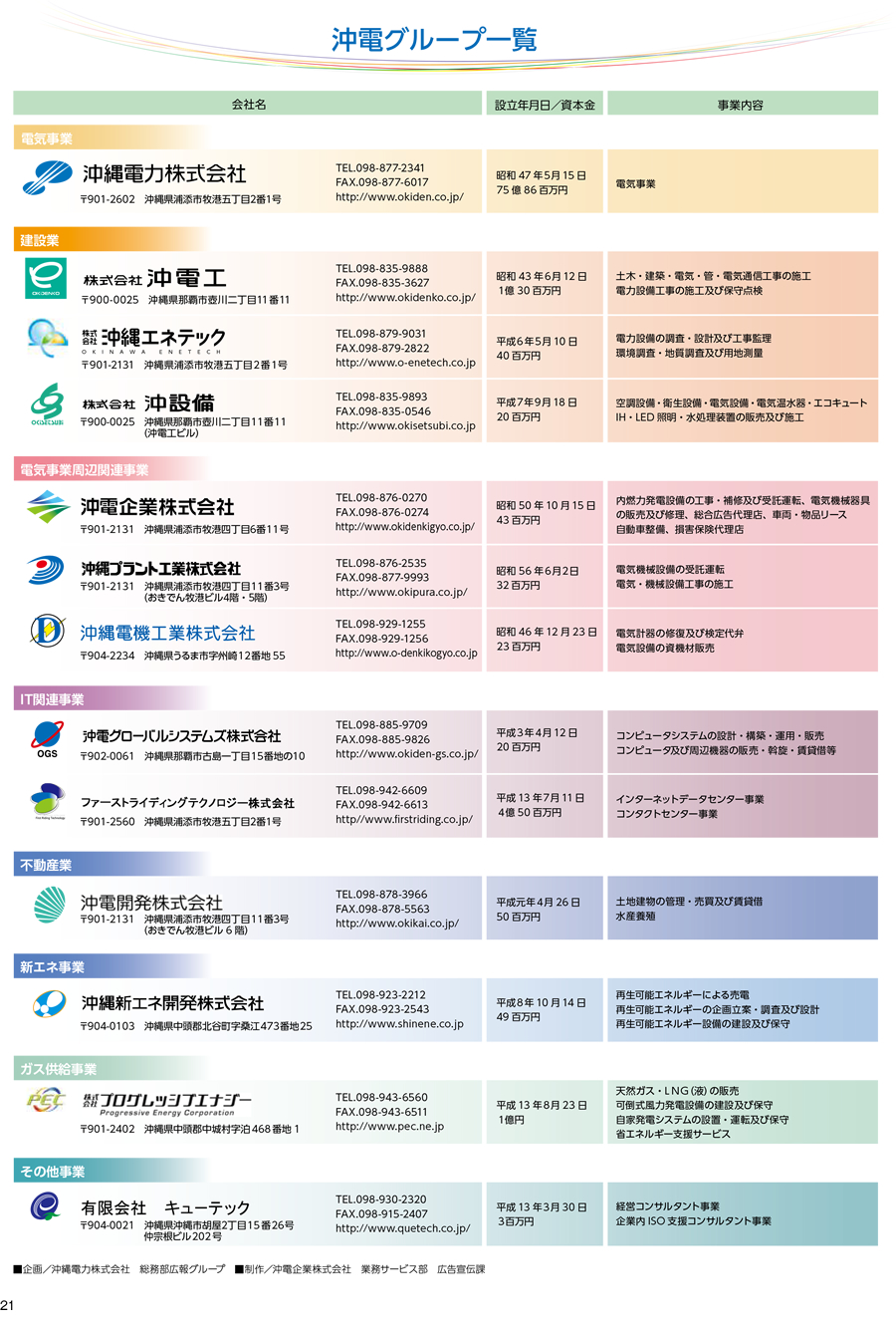 有限会社キューテック