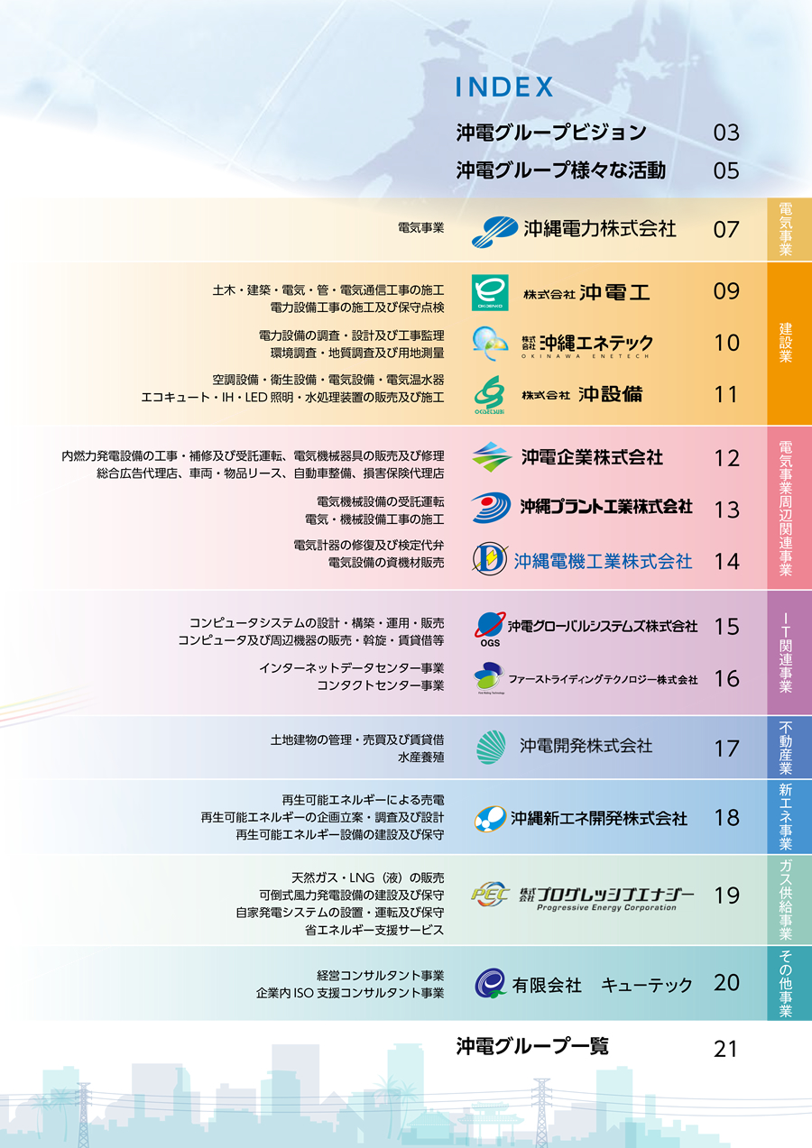 目次