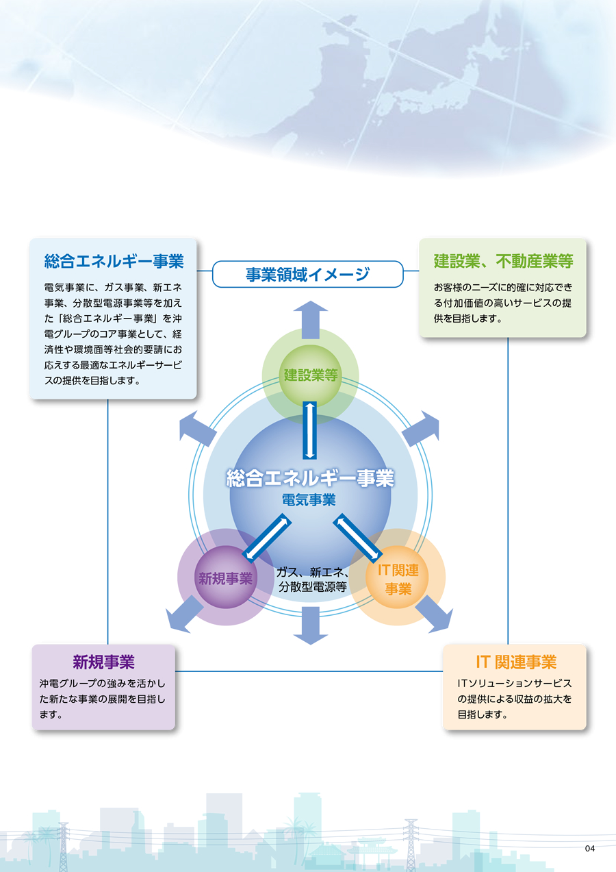事業領域イメージ