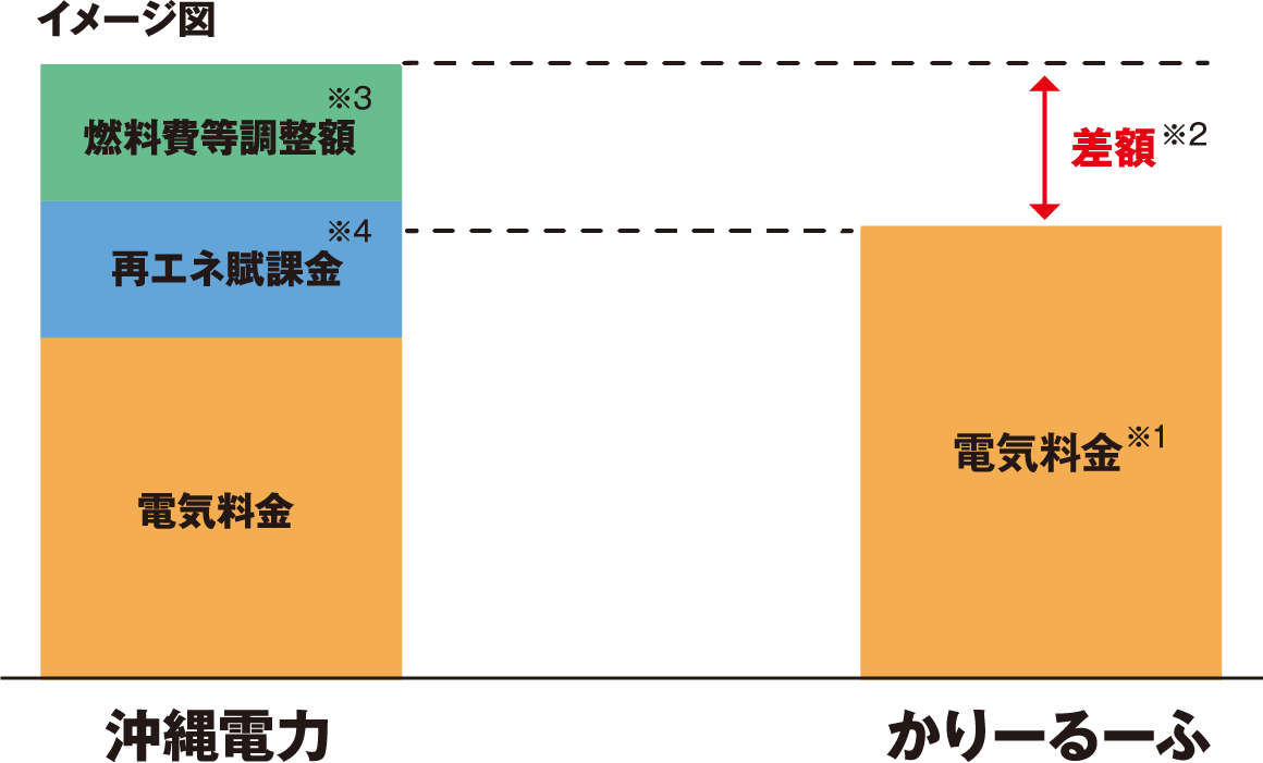 イメージ図