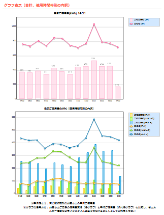 ご使用実績照会グラフ