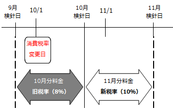 消費税説明