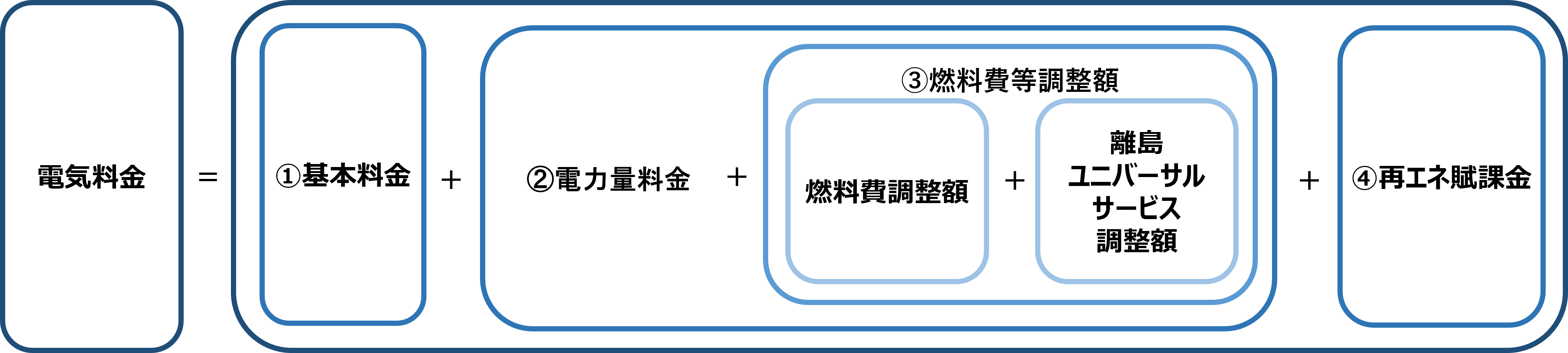 電気料金について