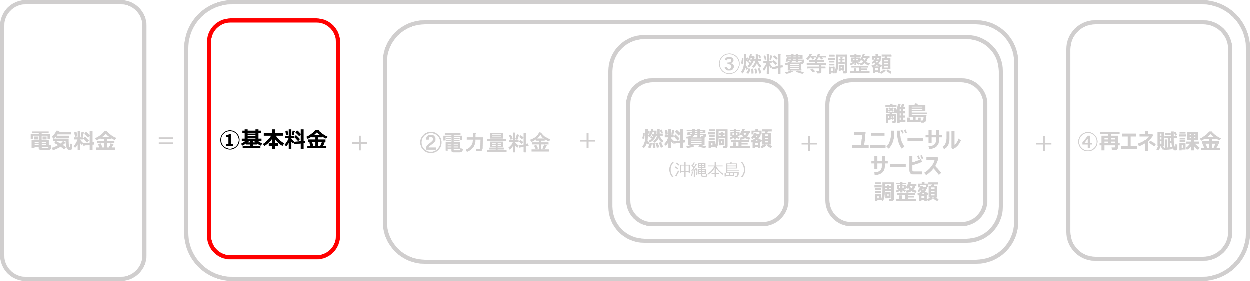 ①基本料金とは？