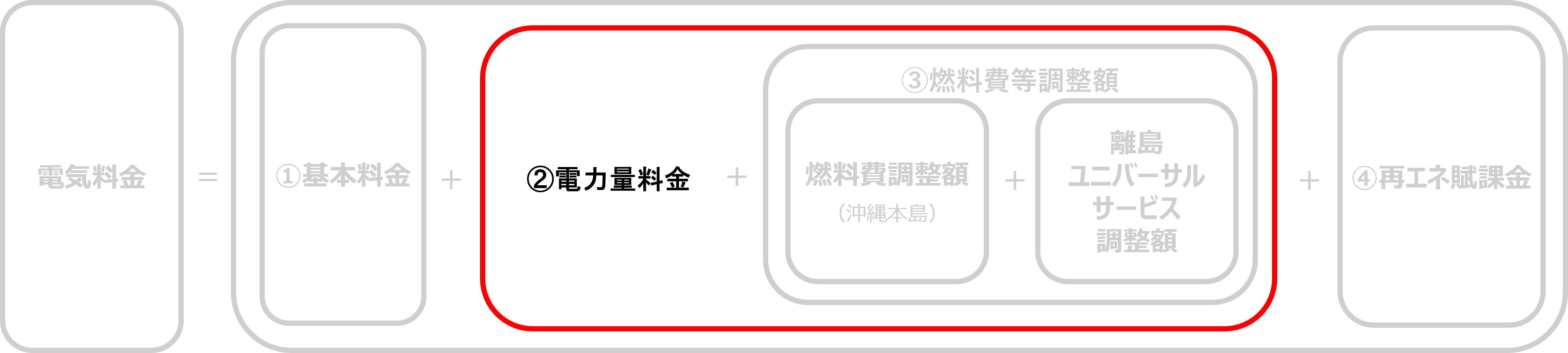 ②電力量料金とは？