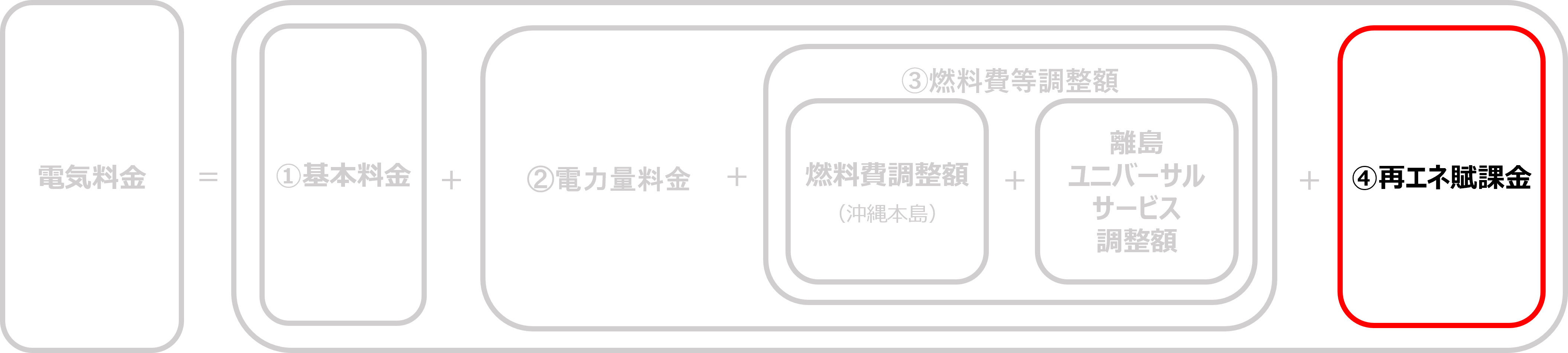 ④再生可能エネルギー発電促進賦課金(再エネ賦課金)とは？