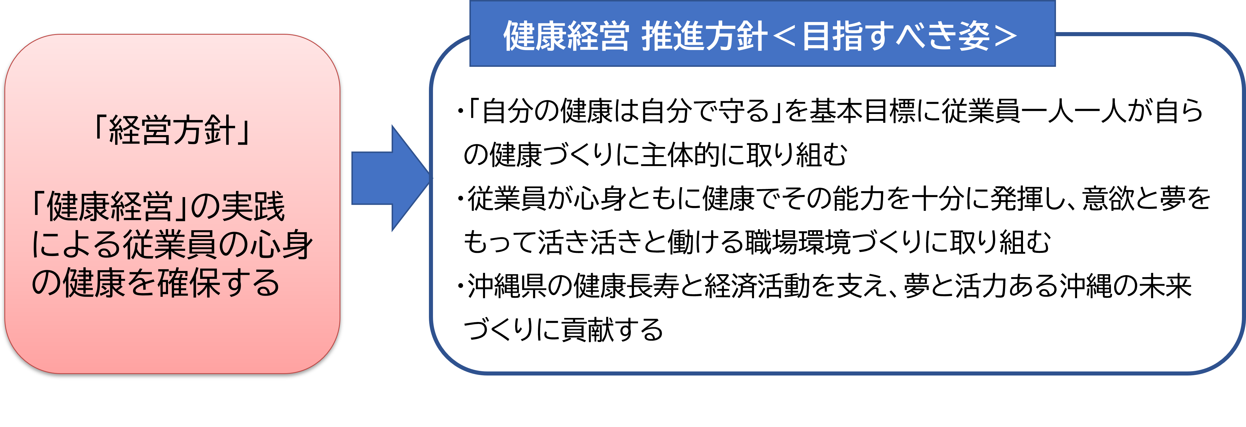 健康経営方針