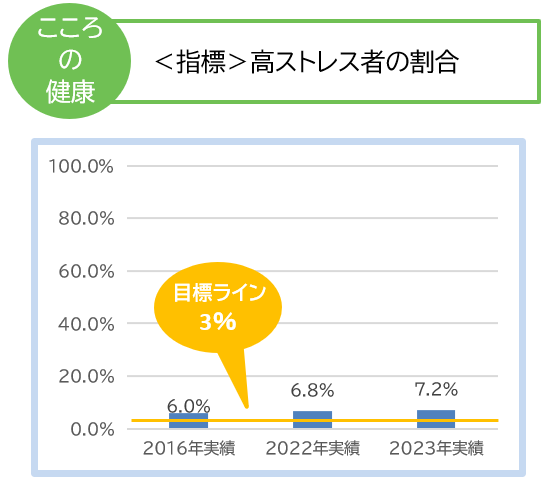 生活習慣改善(未病)