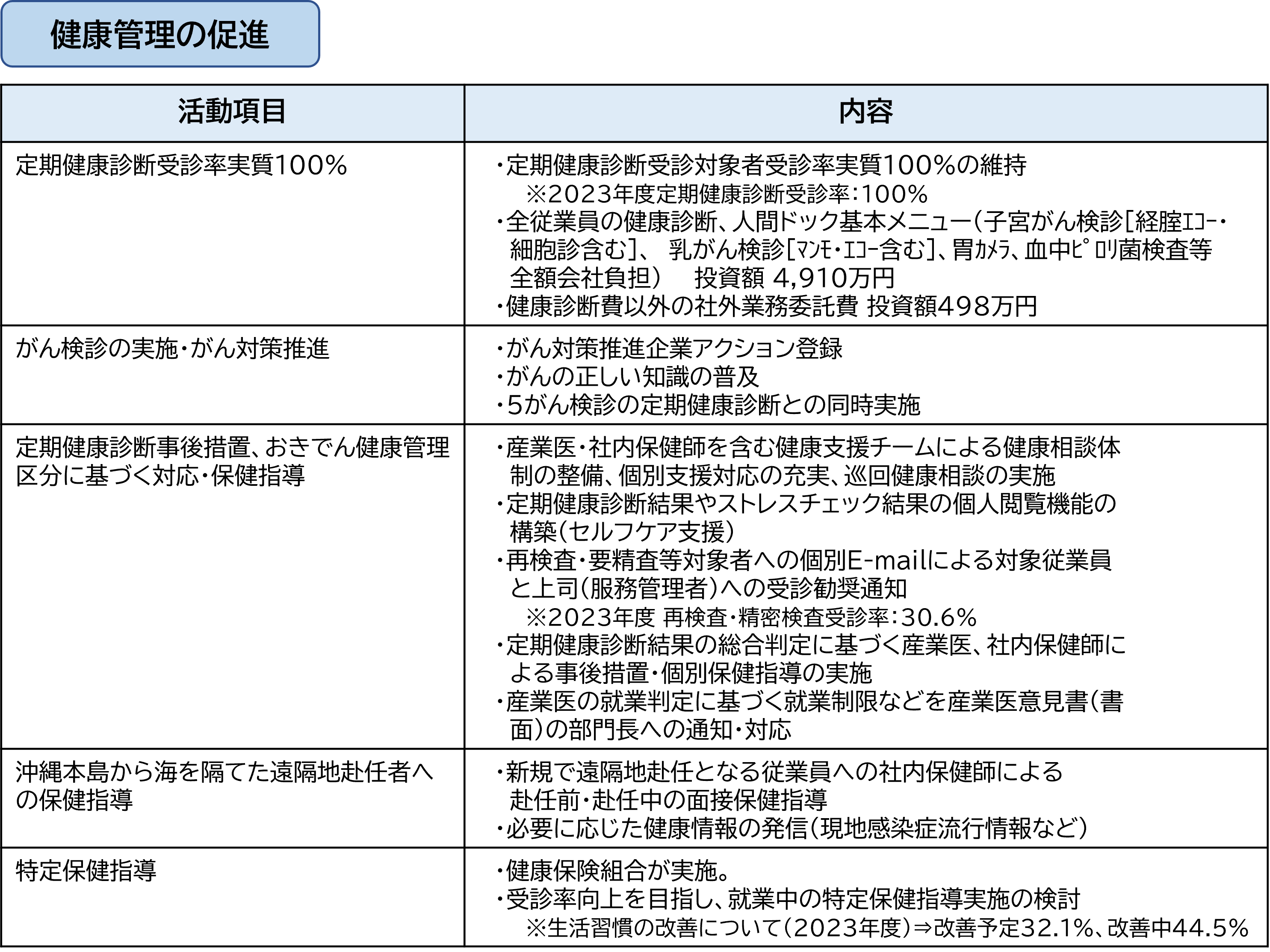 健康支援施策