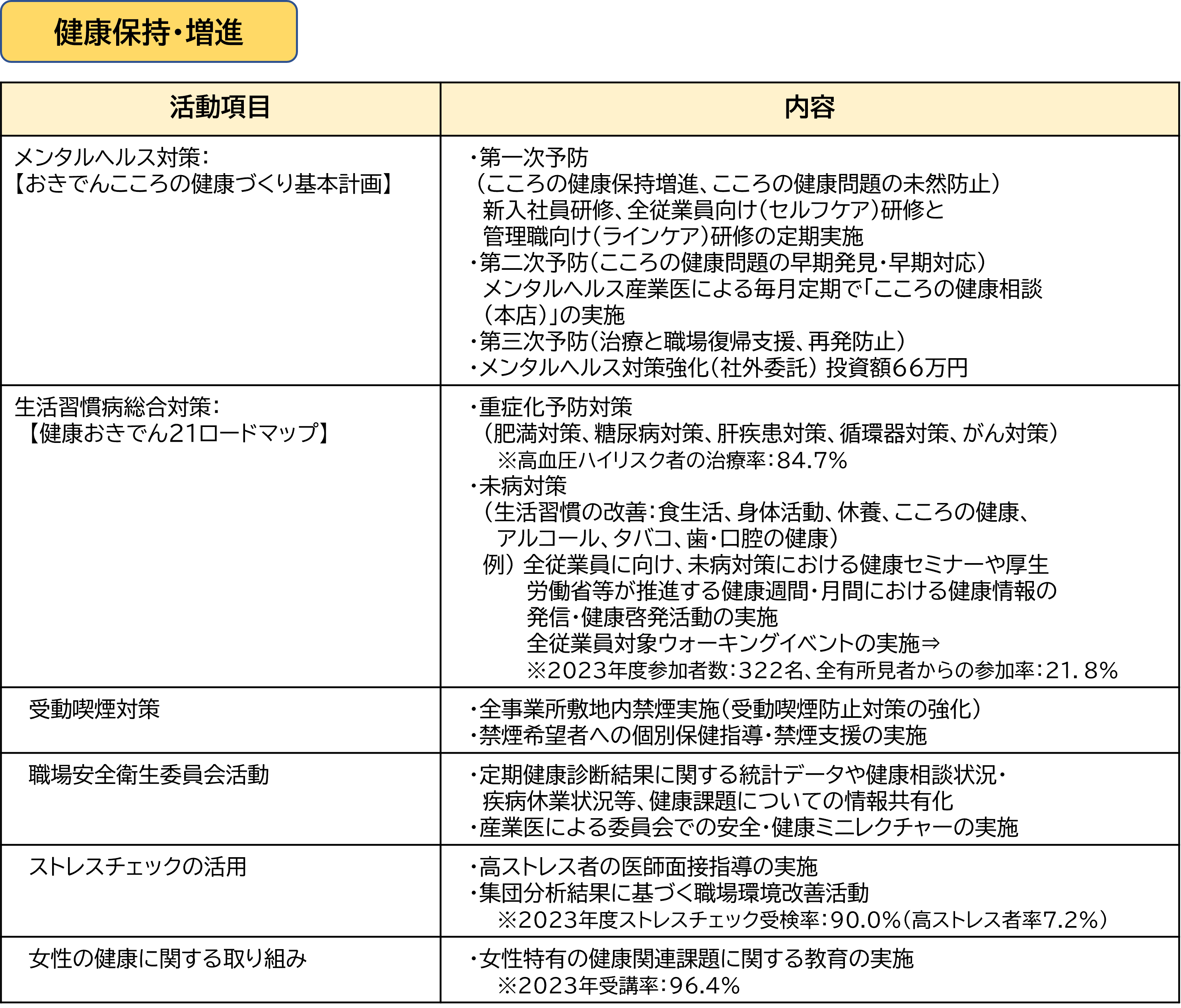 健康支援施策