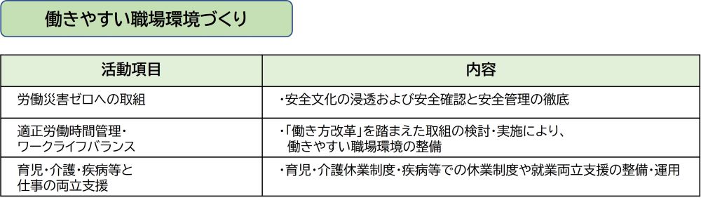 健康支援施策