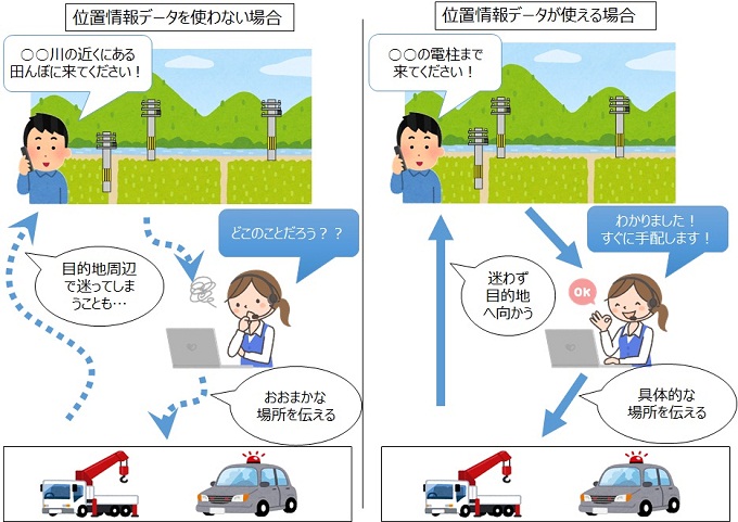 現場駆け付け時等の通報者の位置特定