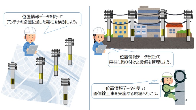 通信事業者さまの設備投資計画、既存設備管理