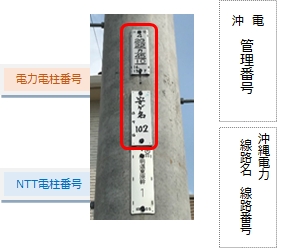 電柱番号の読み方