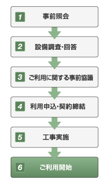 図　お申し込みからご利用開始までの流れ