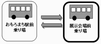 ルート③　おもろまち駅　⇔　展示会場