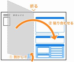 お客さまの声にお応えするために