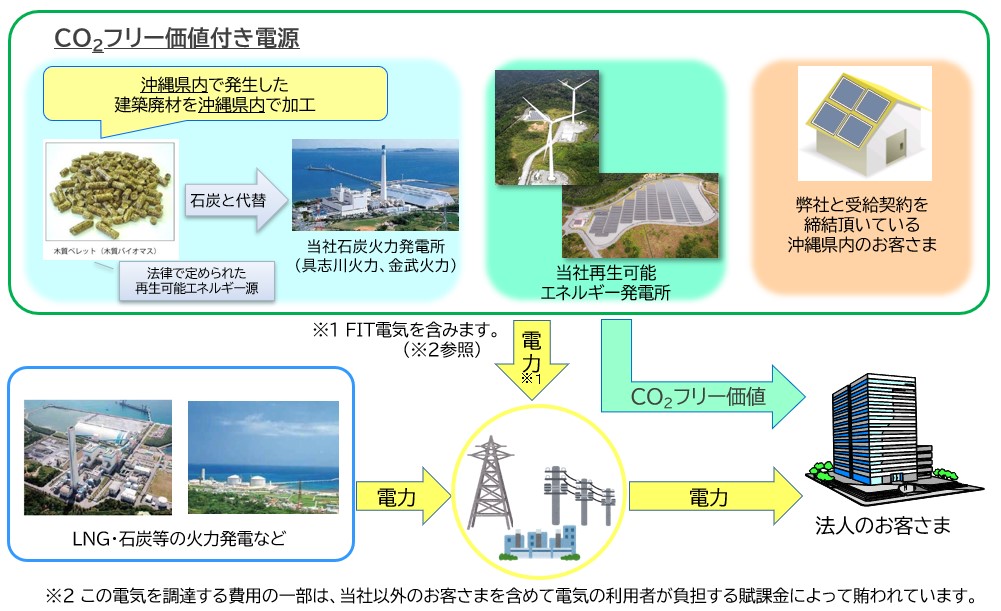 うちな Co2フリーメニュー 沖縄電力 うちな Co2フリーメニュー 沖縄電力