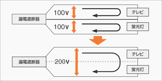 図　中性線欠相保護機能付漏電遮断器