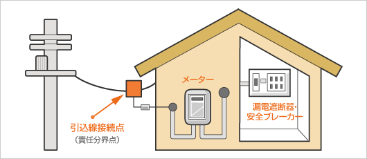 イラスト　メーター（電力量計）