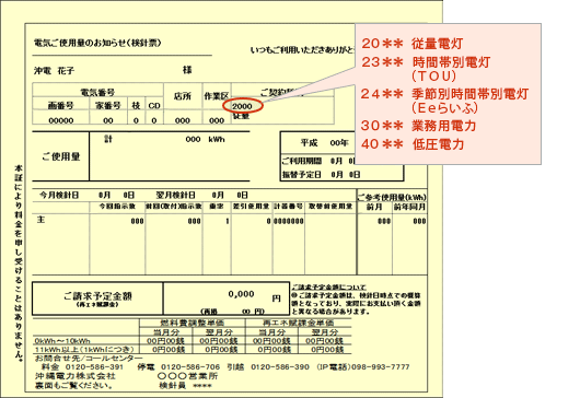 図　電気料金の基本的な計算方法