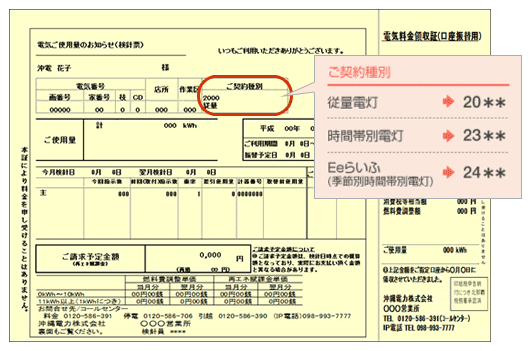 図　ご契約種別について