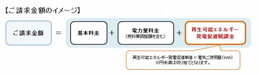 図　ご請求金額イメージ